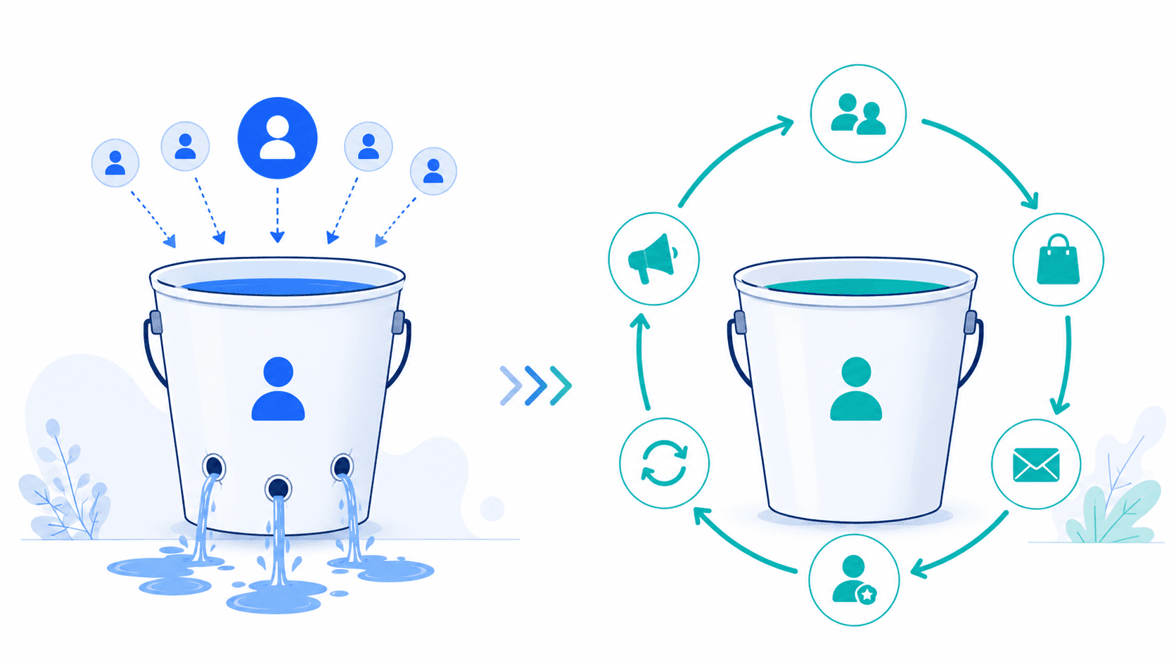 The Growth Loop: Why Acquisition Without Retention Is a Leaky Bucket